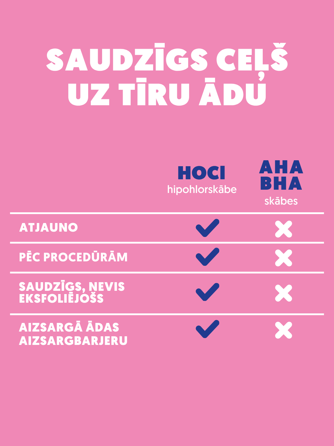 HOCL sprejs, ceļojumu izmērā